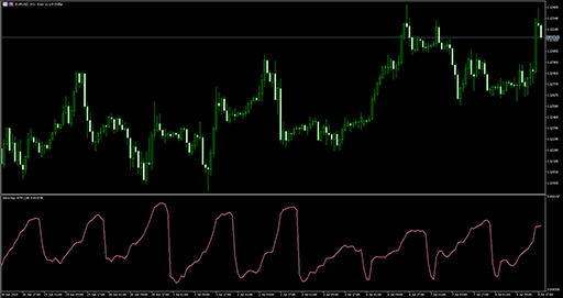 Intraday ATRの表示画像